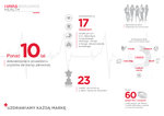 Infografika_Havas WW Health Warsaw.jpg