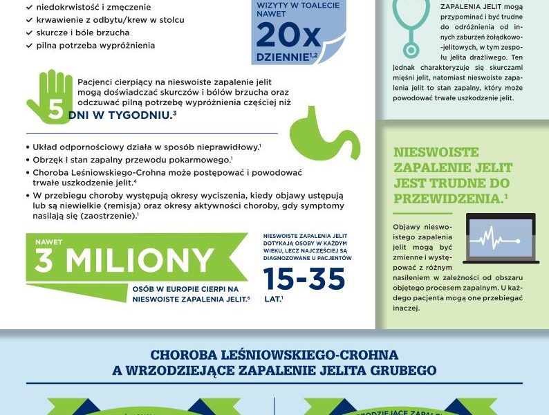Światowy Dzień Nieswoistych Zapaleń Jelita, IBD Day, 19 maj