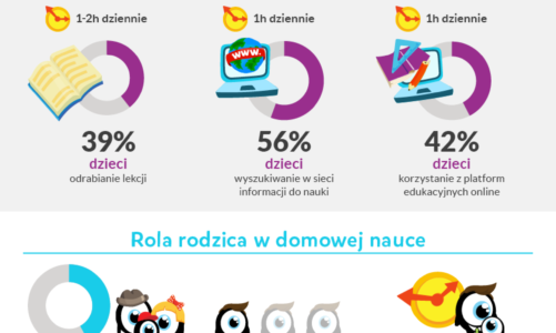 Co dzieciom wolno w czasie wolnym?
