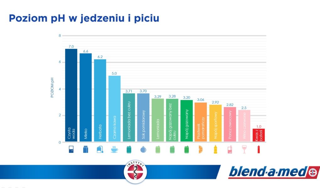 Mała tubka, wielka sprawa Dekady innowacyjnych badań nad pastą do zębów