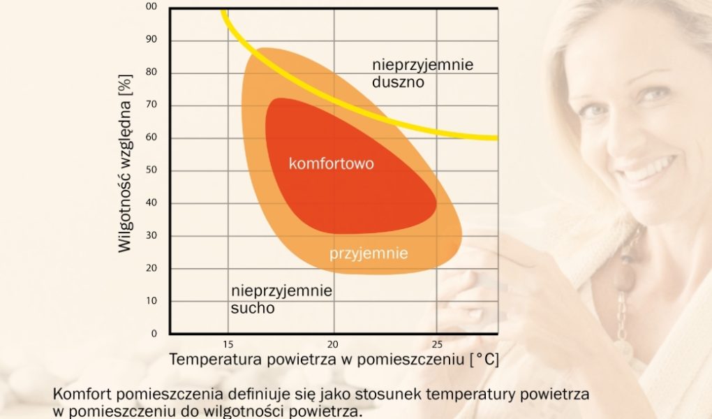 Jak skutecznie walczyć z alergią? – materiały wykończeniowe a nasze zdrowie